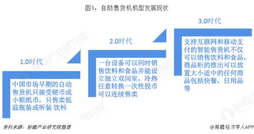 融合新能源開(kāi)發(fā)的福柜無(wú)人售貨機(jī) 行業(yè)前景與未來(lái)趨勢(shì)